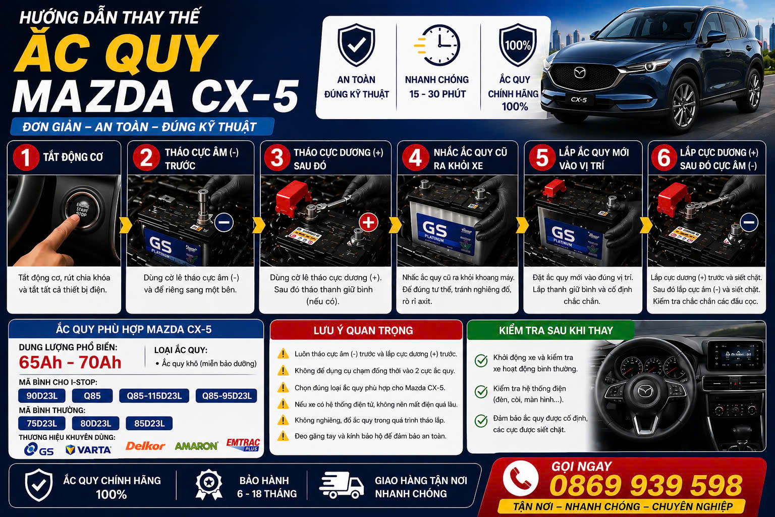 Thay bình ắc quy Mazda CX5 tại nhà, hướng dẫn và lưu ý khi thay thế