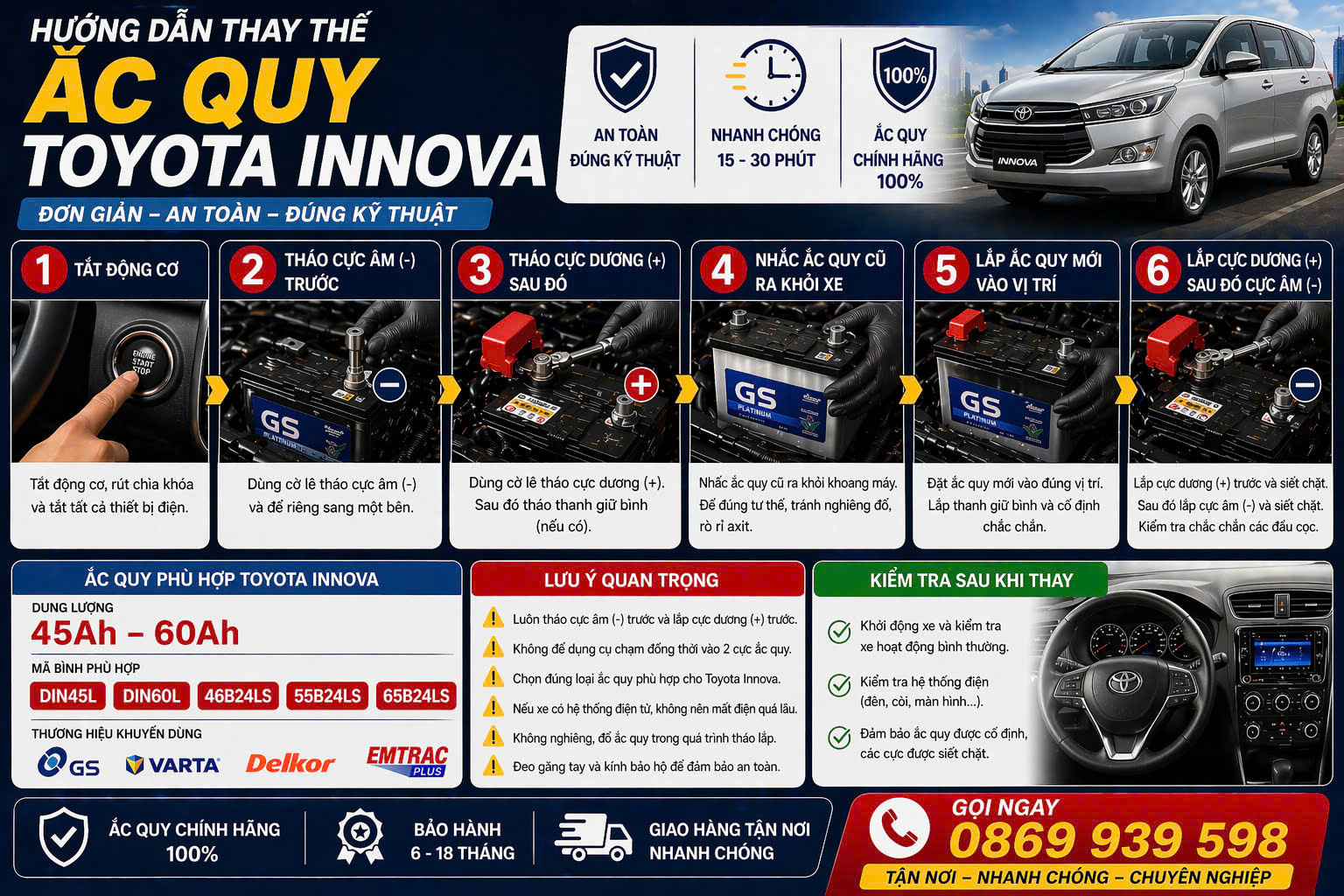 Thay thế ắc quy xe Toyota Innova - Quy trình và những lưu ý