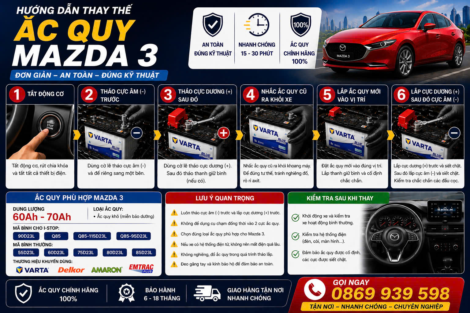 Hướng dẫn lắp đặt ắc quy Mazda 3, những lưu ý quan trọng khi thay thế