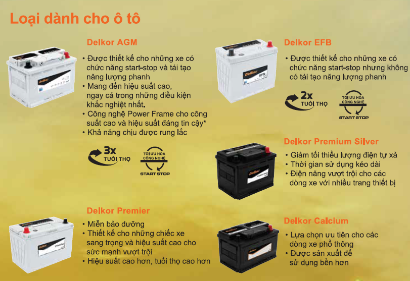 Các dòng ắc quy delkor cho xe Ô tô