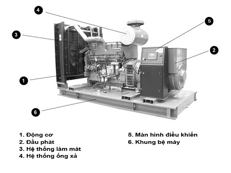 Cấu tạo cơ bản của máy phát điện